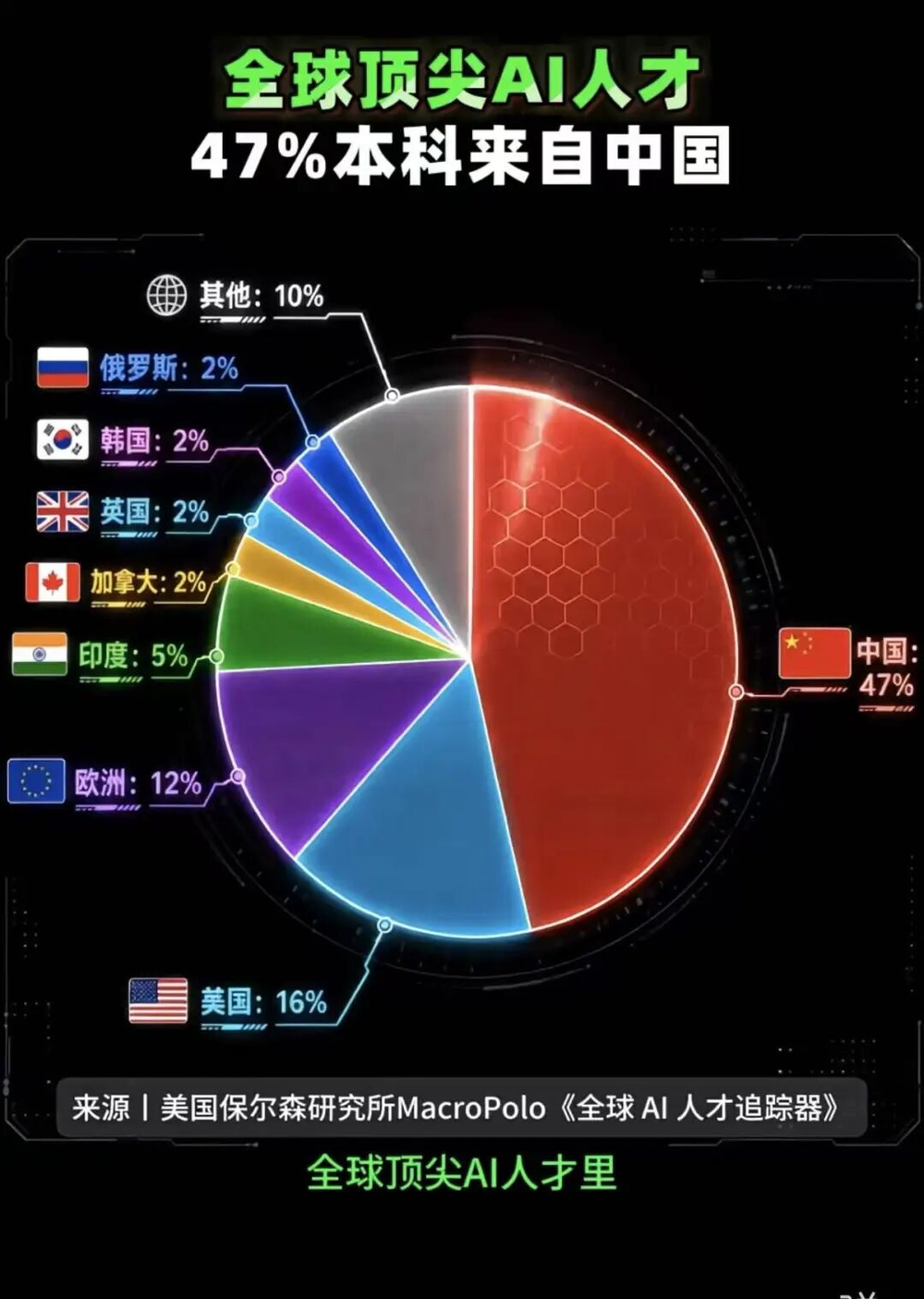 中国AI真的超过美国了吗？两张图背后，真正值得关注的五个问题
