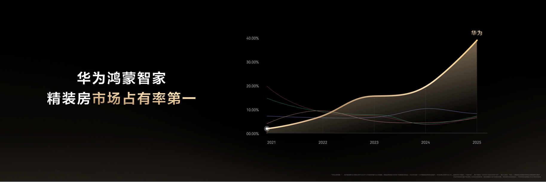华为鸿蒙智家全新小艺管家升级，智装套餐9999元起