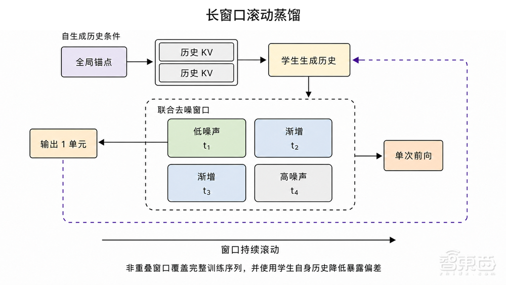 讯飞首发实时生成技术！像真人主播一样临场应变，表情动作实时刷新