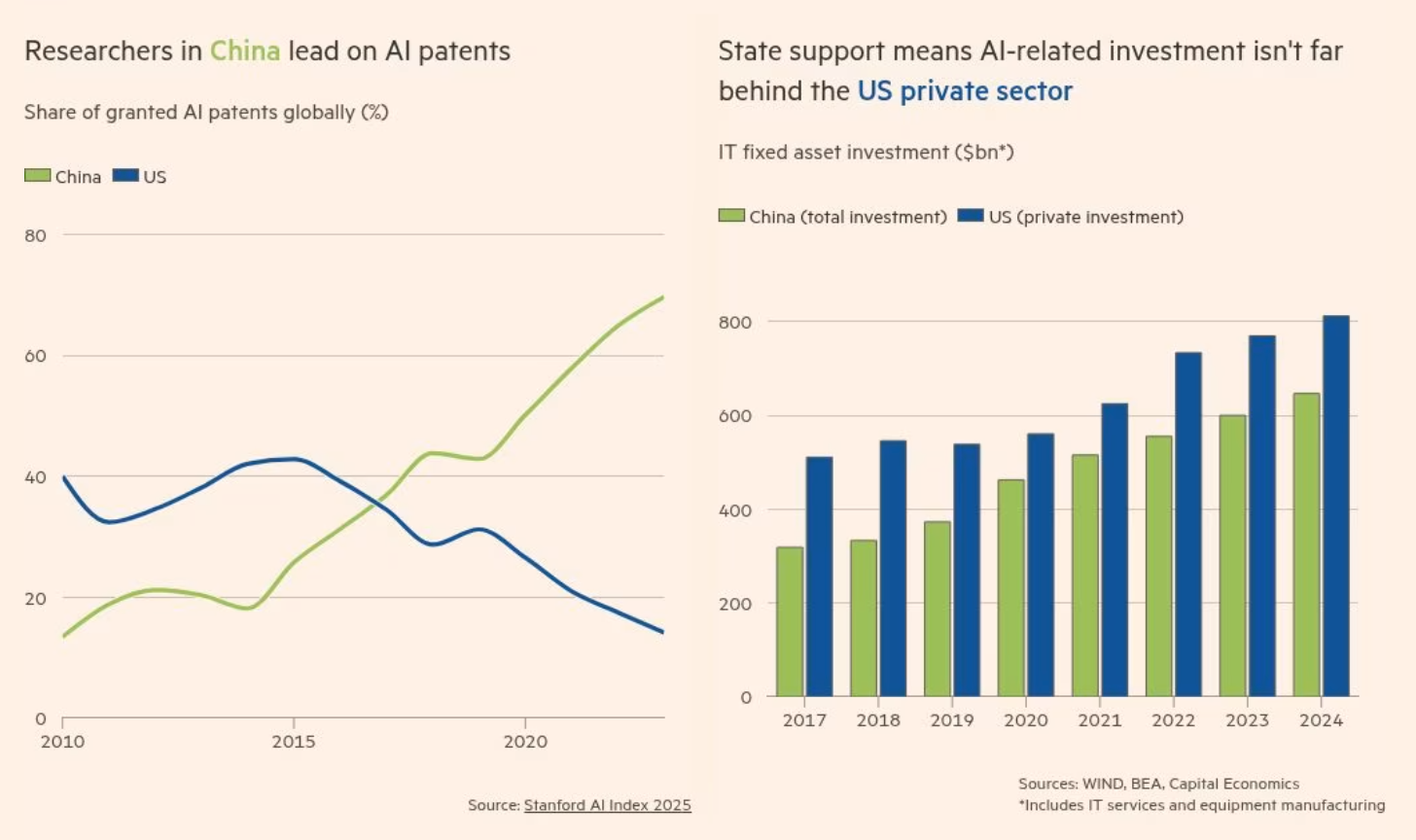 中国AI专利领先