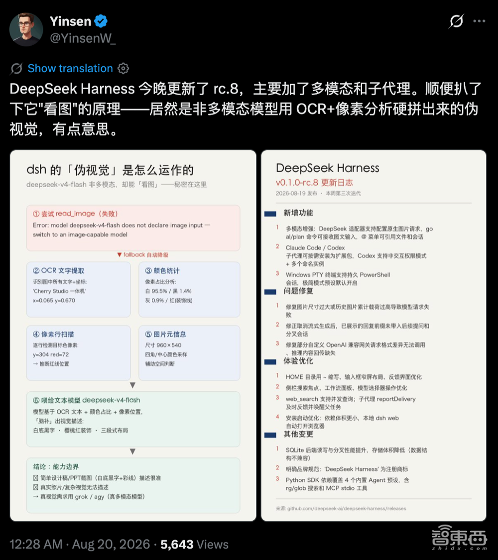 昨夜,DeepSeek Harness首发新版本:14项更新,多模态能力拉满!