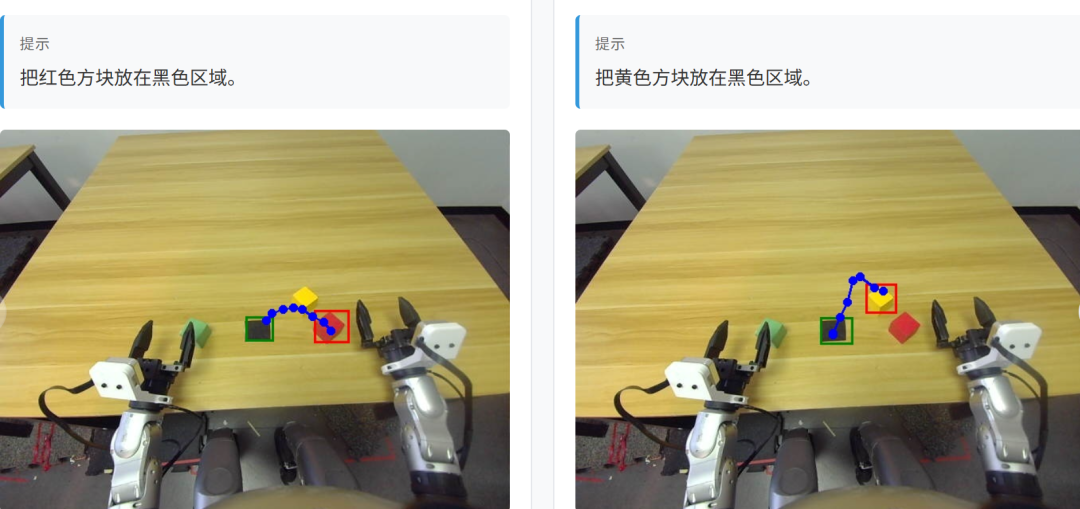 ▲任务推理:根据文本推理目标物体和位置并生成移动轨迹