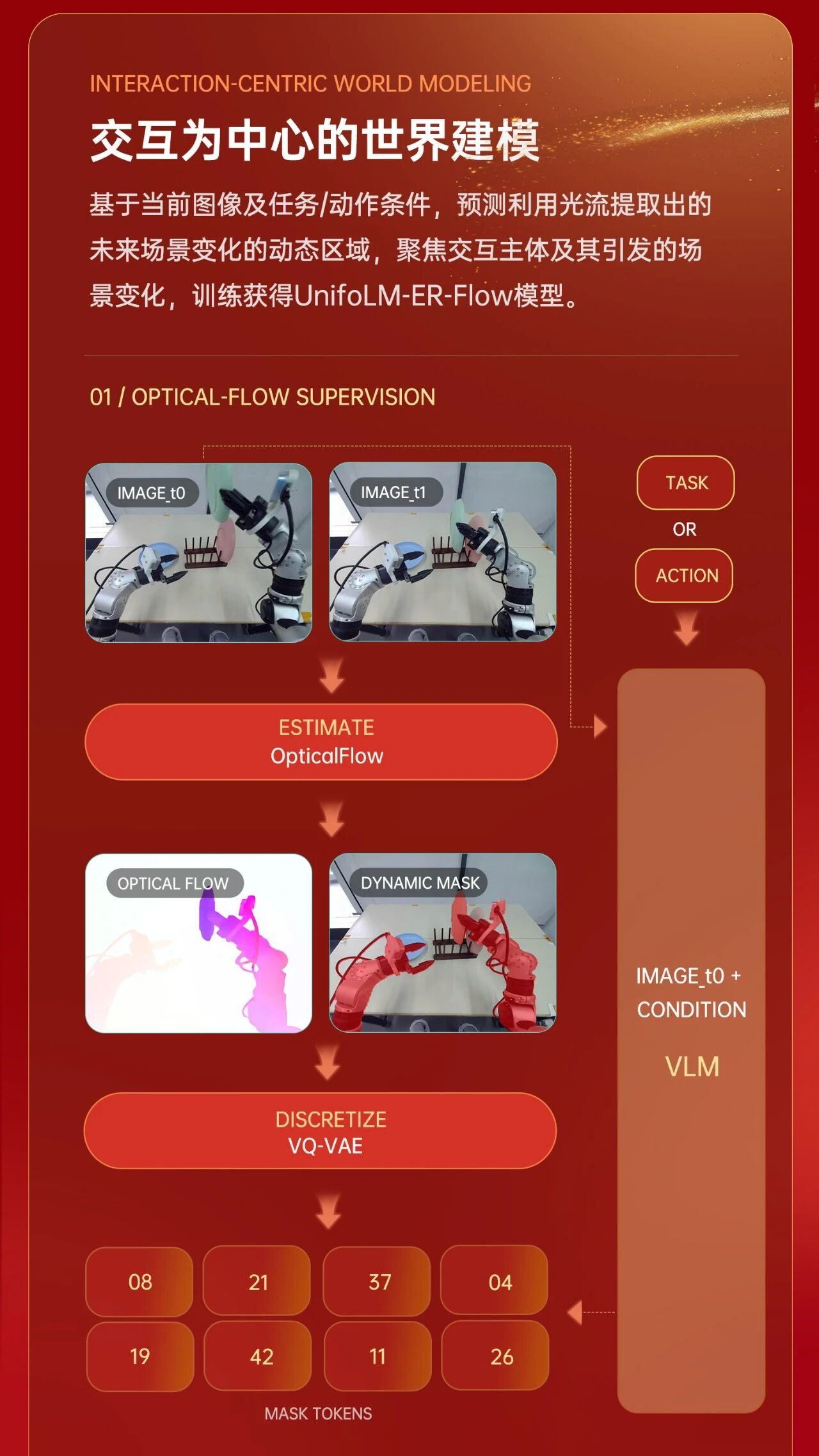 宇树科技开源UnifoLM-WLA-1.0具身基座模型
