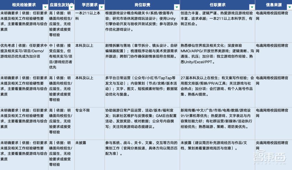 秋招信息战打不动?我们测了千问的新功能,让Agent全程陪跑