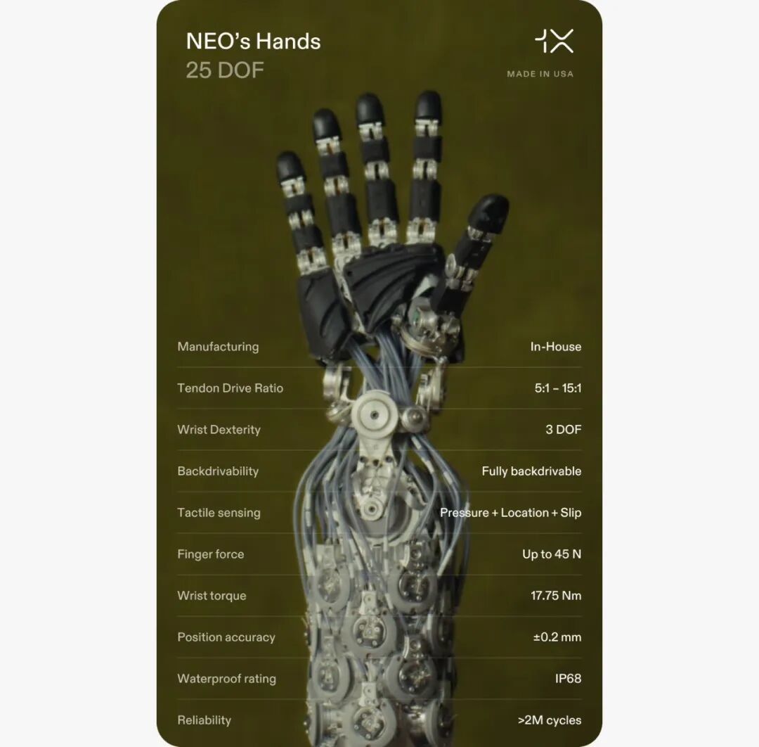 图|1X Technologies