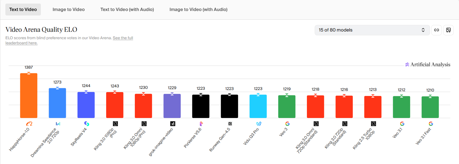图源：Artificial Analysis