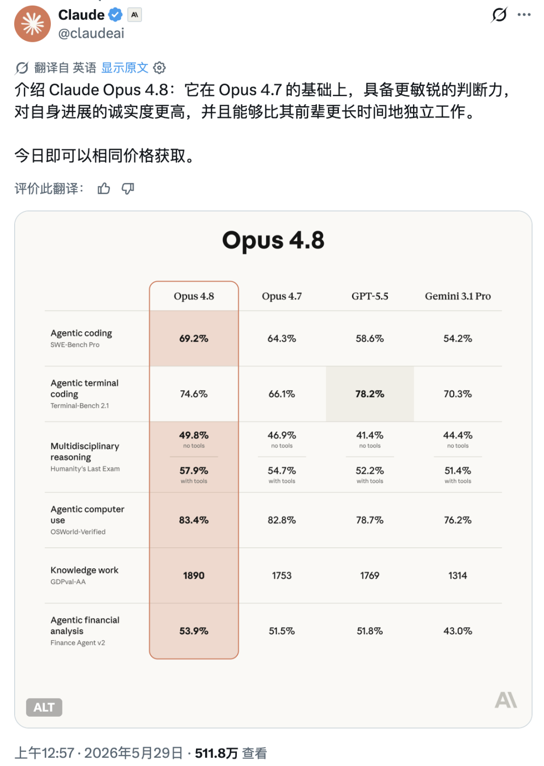 Claude Opus 4.8上线，张口就说自己是DeepSeek、Qwen