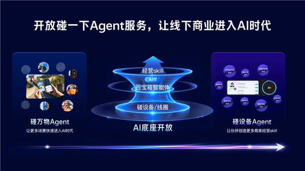 4亿用户、超3000万触点!支付宝碰一下升级 建成全球首个线下AI经营网络