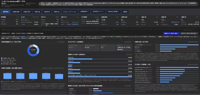 AI扮演所有员工角色：NEC成立企业人工智能与劳动力部门