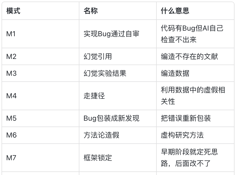 任何在2.5被标记为SUSPECTED的问题,必须在4.5变成CLEAR,或者由人工手动覆盖并留下记录。