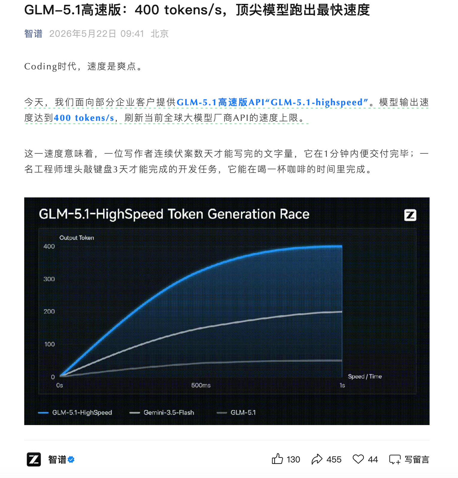 智谱推出GLM-5.1高速版：400 tokens/s 30秒生存成复杂网页代码