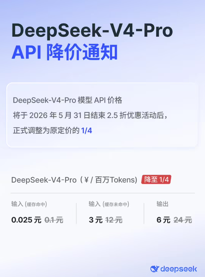 腾讯云降价：DeepSeek-V4最高降幅97.5%