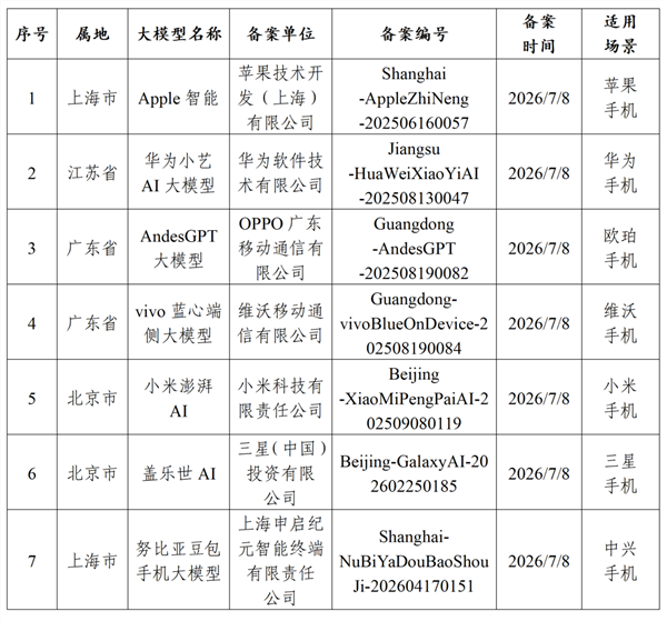 iOS 27代码确认：国行AI功能要上线了！iPhone 15 Pro及以上都能用