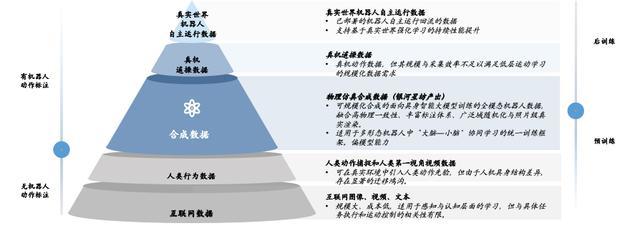 银河星坊 AstraSynth 数据金字塔