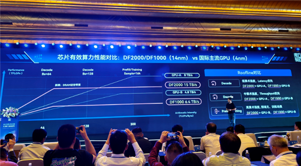 国产14nm也能这么猛!东方算芯DF2000内存带宽超英伟达GB200近两倍