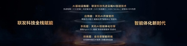 端侧AI全面觉醒!联发科发布天玑智能体引擎2.0:手机进入Agent时代