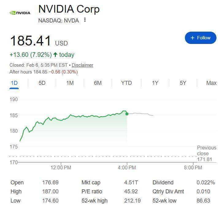 巨头砸钱6500亿加剧担忧，黄仁勋“灭火”：AI需求火爆，庞大支出合理、可持续