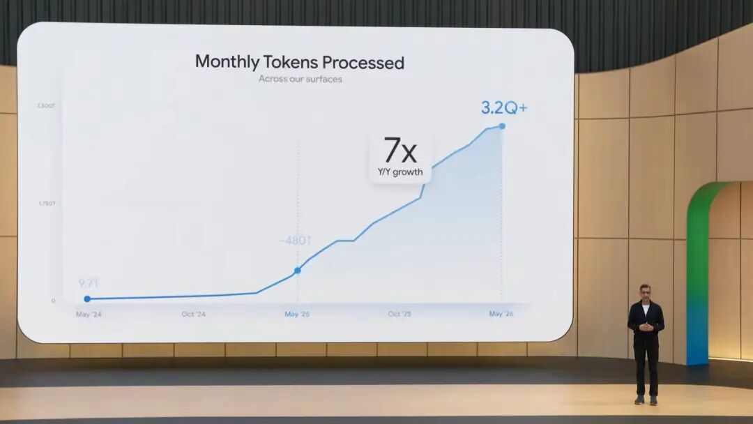 谷歌用 AI“杀死”谷歌，这场发布会看得人缺氧