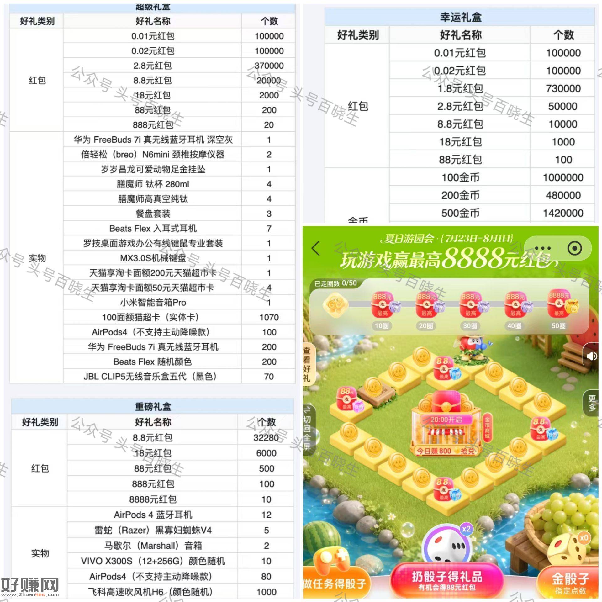 反馈两天能到50圈 看自己参与