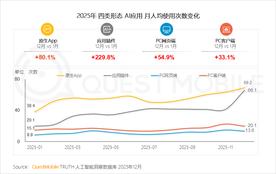 图源QuestMobile微信公众号