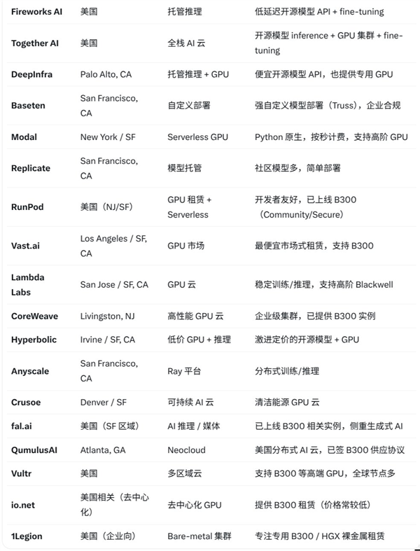 嘴上喊封杀 身体很诚实：至少18家美国企业部署开源Kimi K3