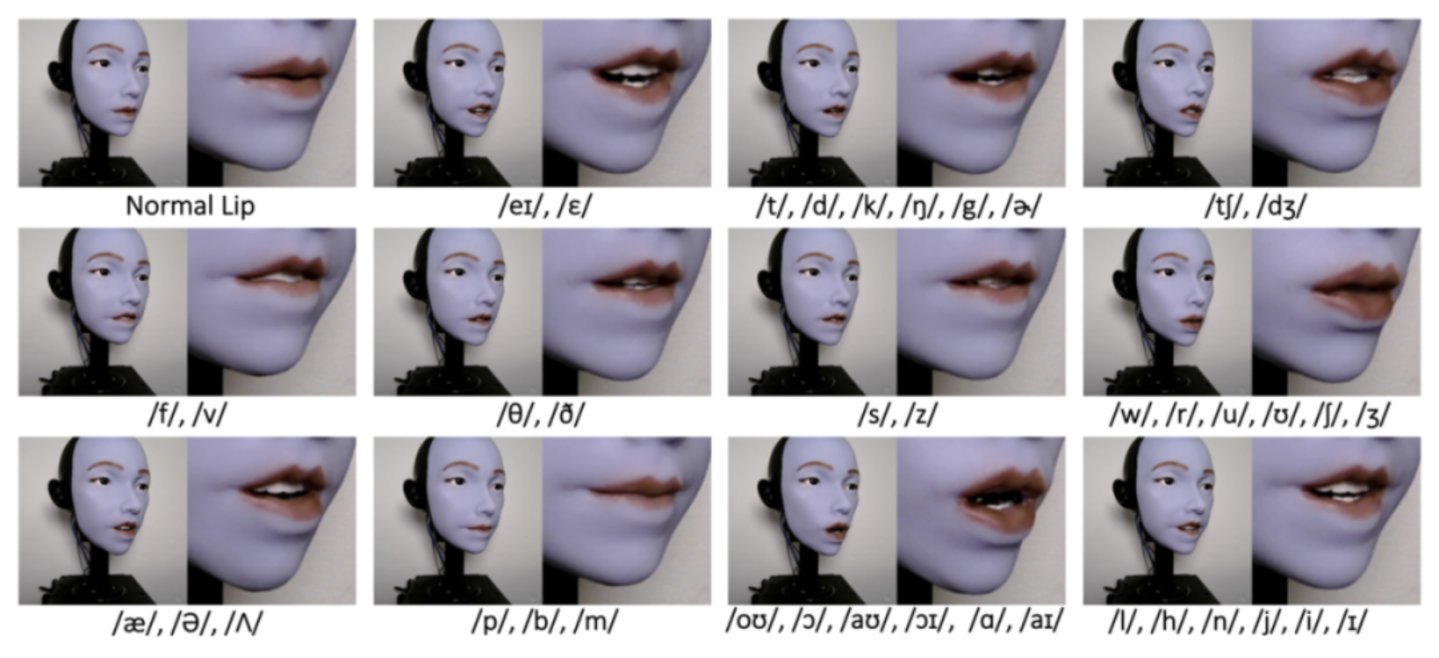 图源:论文Learning realistic lip motions for humanoid face robots