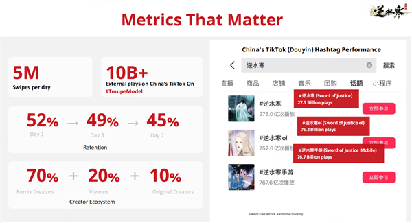 54秒生成3D短视频！逆水寒AI剧组模式惊艳全球