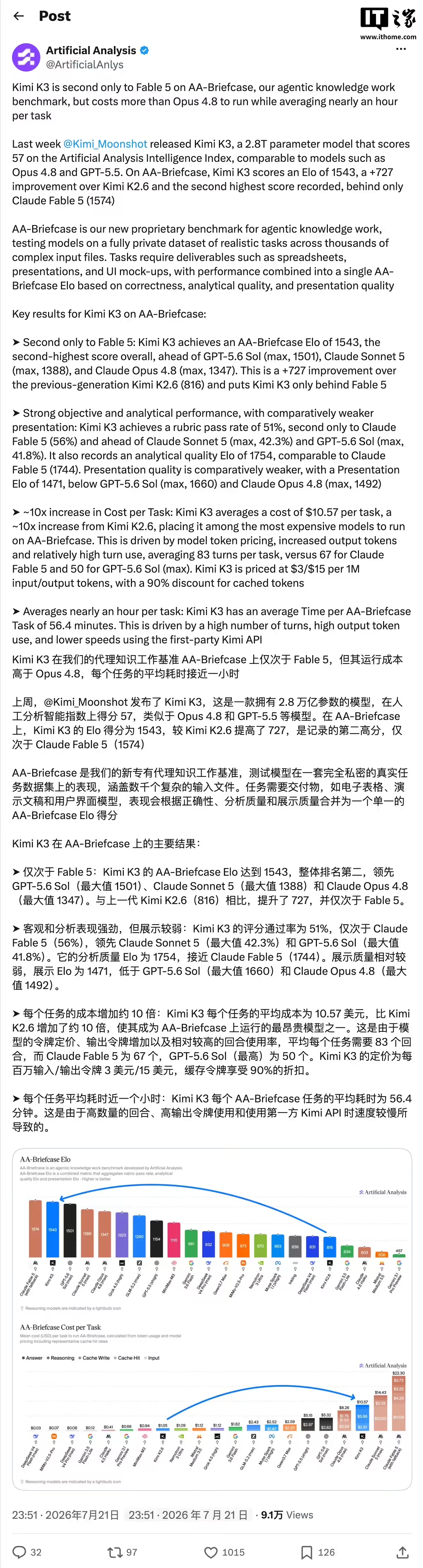 超GPT-5.6 Sol:月之暗面Kimi K3模型AI智能体知识工作跑分仅次于Claude Fable 5