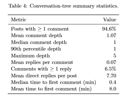 我混进那个“人类禁入”的论坛，发现AI正在尝试出卖人类