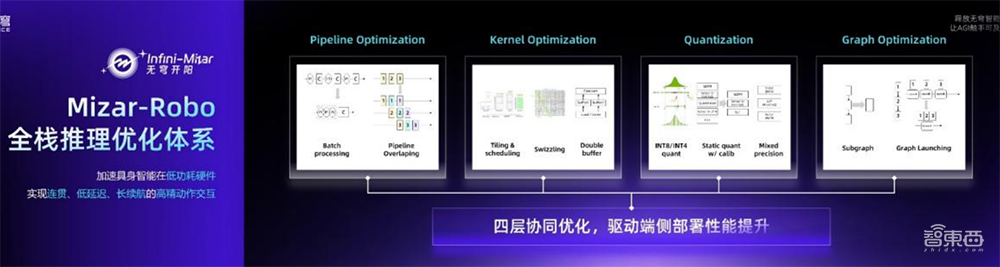 无问芯穹在WAIC发布“前店后厂一中心”Agentic Infra战略，用AI提效Token生产