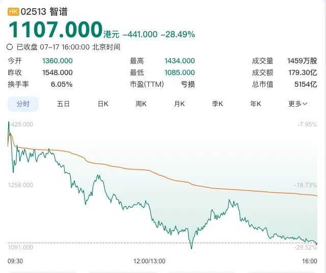 来源:百度股市通