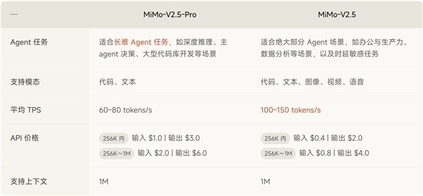 小米官宣MiMo-V2.5系列即将开源！已适配几乎所有国产推理芯片
