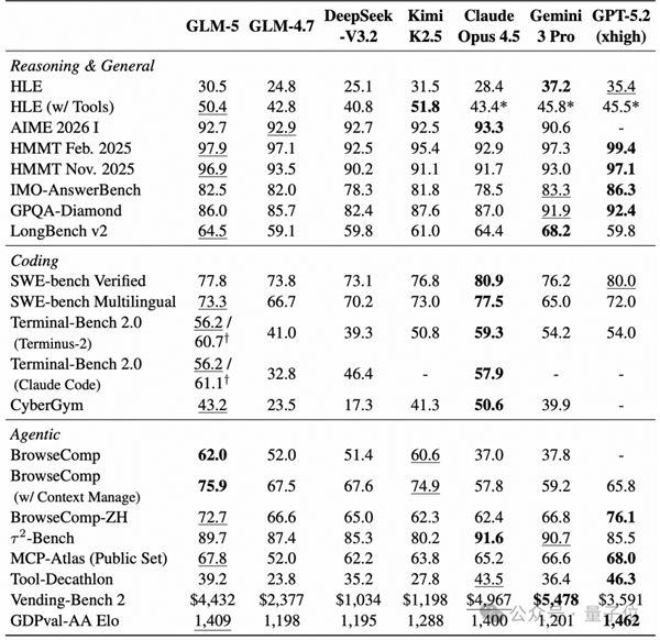 智谱GLM-5技术全公开!完全适配华为等国产芯片 美国网友酸了