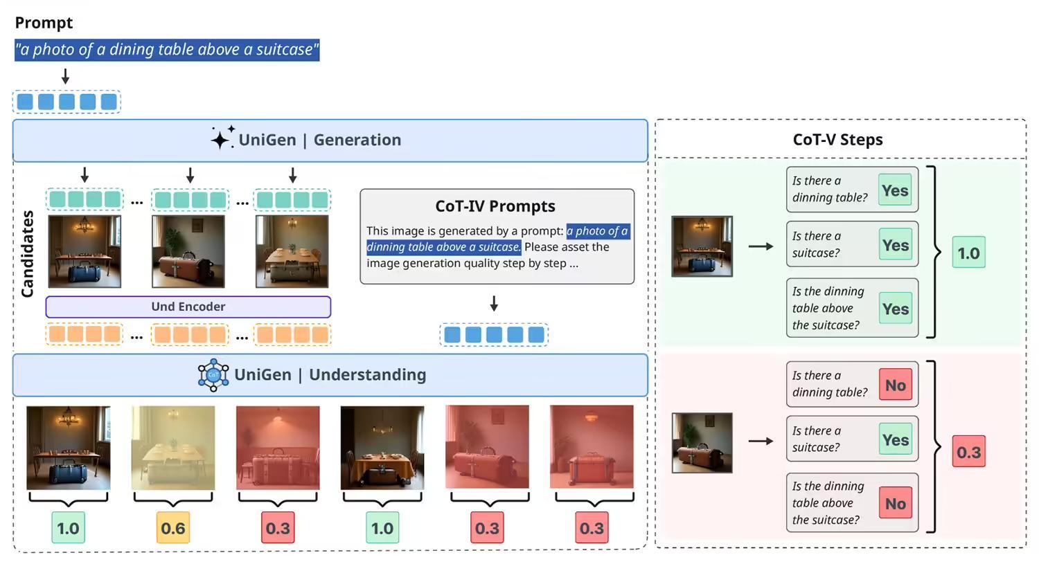 苹果全能视觉AI模型UniGen 1.5亮相，看图、修图、绘图三合一