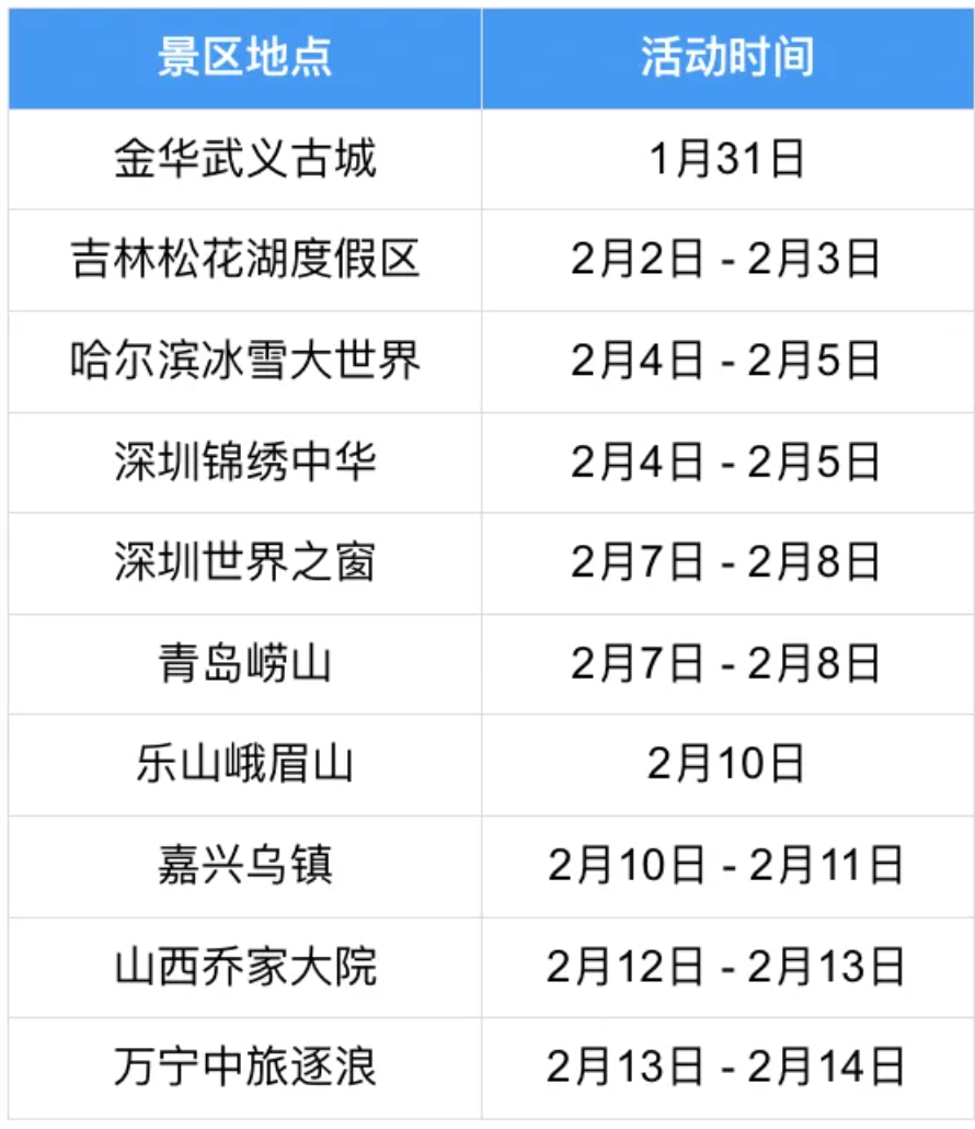 ▲百度App联合送黄金的景区地点名单（图源：百度App公众号）