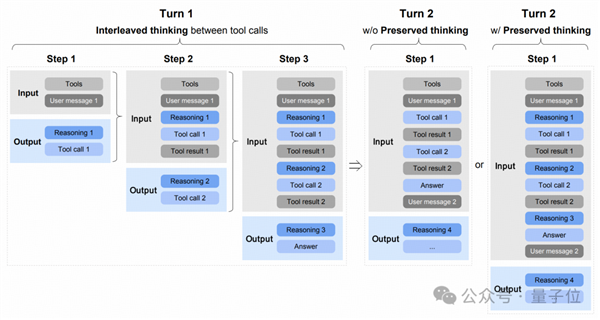 智谱GLM-5技术全公开!完全适配华为等国产芯片 美国网友酸了