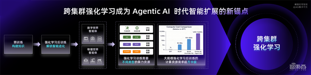 无问芯穹在WAIC发布“前店后厂一中心”Agentic Infra战略，用AI提效Token生产