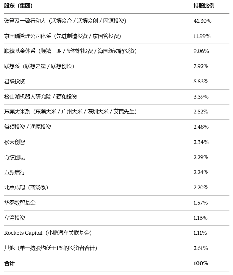 制图：IPO聚焦 ▲