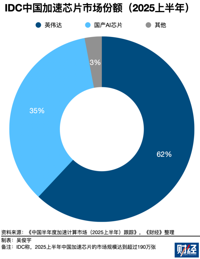 （图片来源：财经）