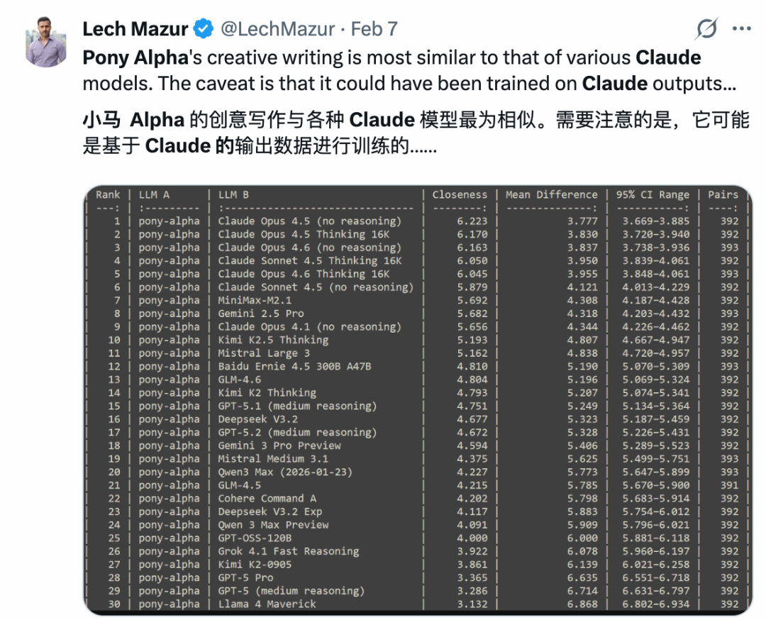 神秘模型“Pony Alpha”火了，被曝是智谱 GLM-5