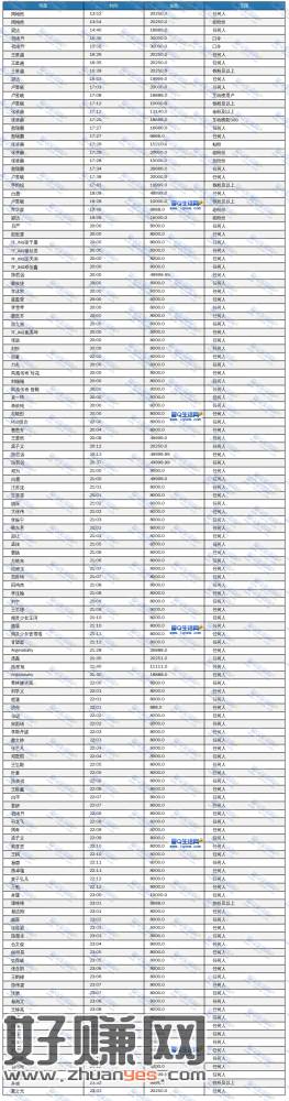 除夕夜微博明星红包时间安排时间表 有空可以抢一下