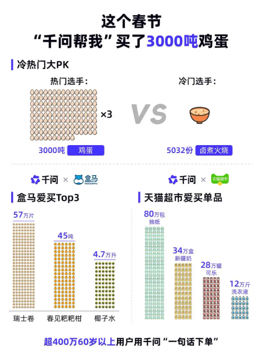 互联网大厂狂卷AI应用 为何千问独辟“本地生活入口” 赛道?