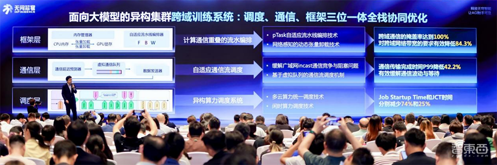 无问芯穹在WAIC发布“前店后厂一中心”Agentic Infra战略，用AI提效Token生产
