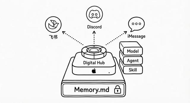 高强度使用两周，这个AI工具颠覆了我的工作流
