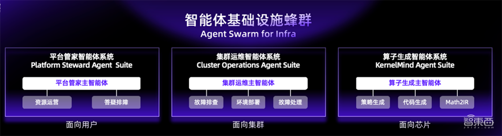 无问芯穹在WAIC发布“前店后厂一中心”Agentic Infra战略，用AI提效Token生产