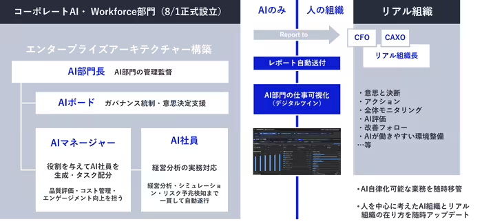 AI扮演所有员工角色：NEC成立企业人工智能与劳动力部门