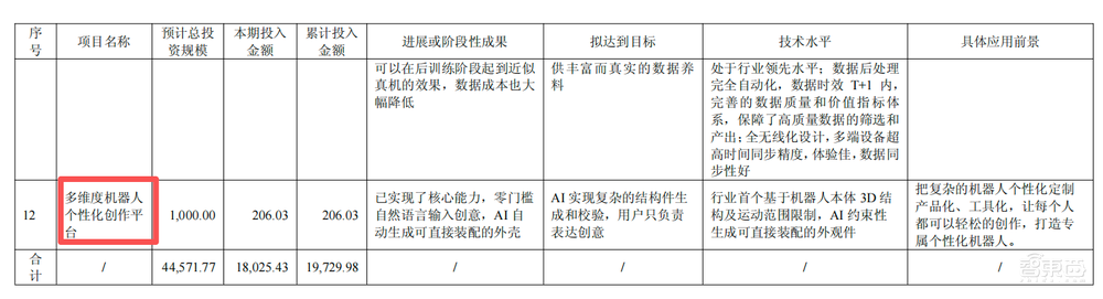 稚晖君掌舵的公司,半年营收8亿
