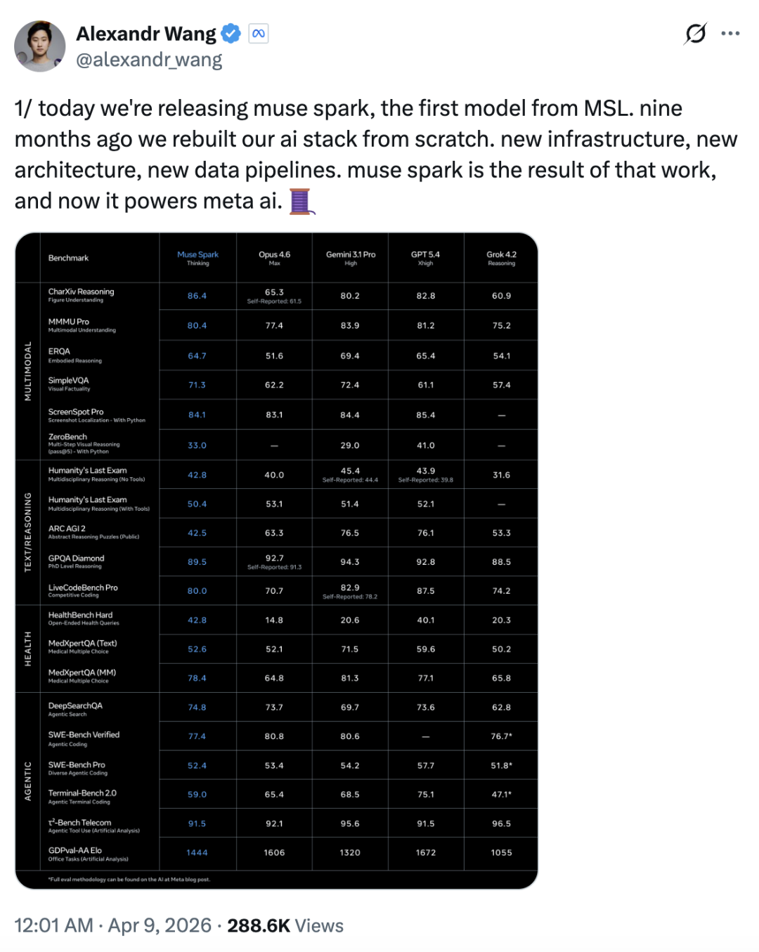 Meta发布全新大模型Muse Spark 从开源走向闭源