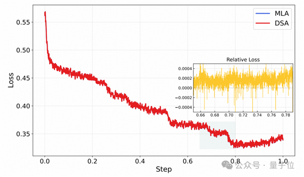 智谱GLM-5技术全公开!完全适配华为等国产芯片 美国网友酸了
