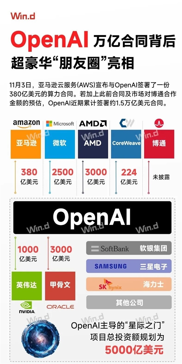 豪掷百万只为恶心OpenAI Claude下手太狠了